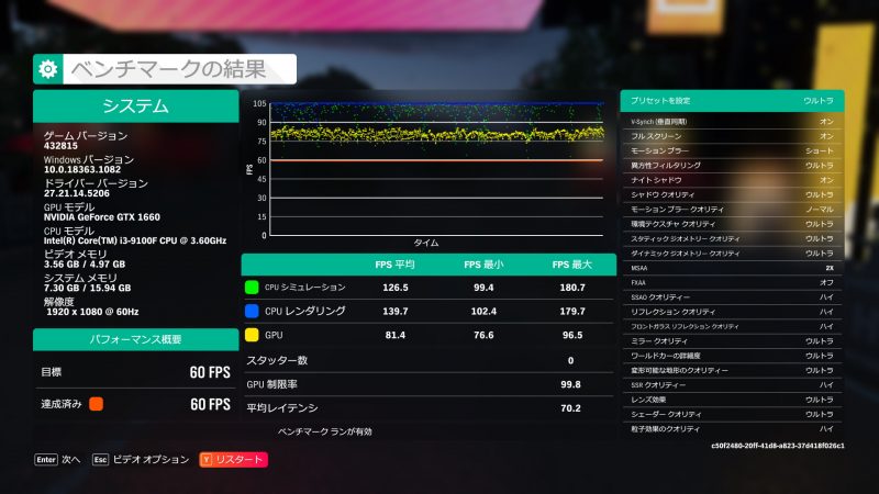「Forza Horizon 4」GTX1600のベンチマーク結果