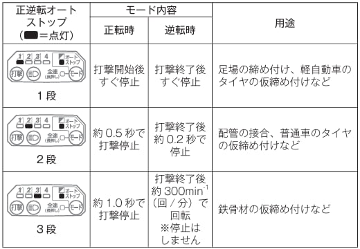 マキタ TW300D 正逆転オートストップモード